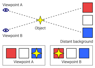 Parallax